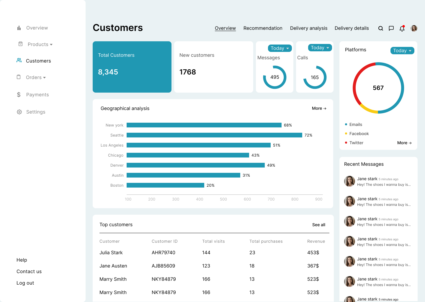 Customer Dashboard By Makwana Hitaxi On Dribbble