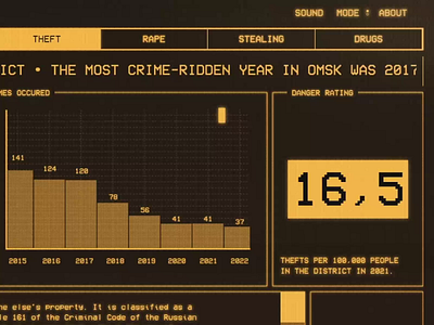 Criminal Omsk animation old interface retro ui webflow