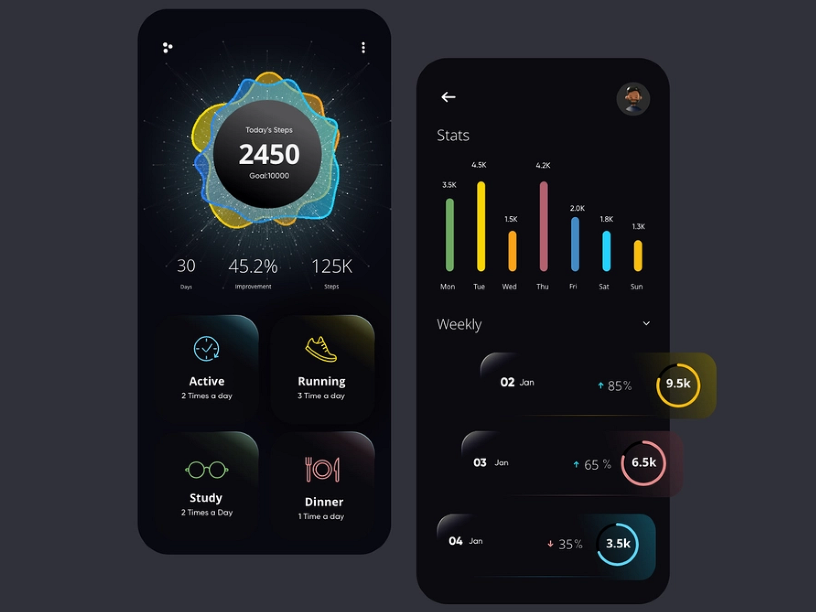 Dark mode ui by Saloni on Dribbble