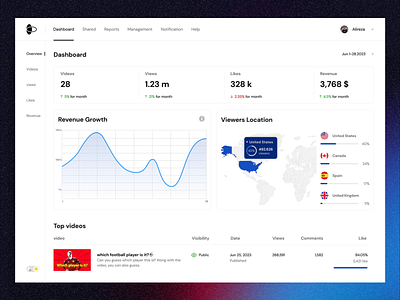 Analytics Dashboard dailyui darkmode dashboard dashboard design design figma graphic design lightmode menu bar ui uidesign uidesigner uiux user interface uxdesig uxdesigner visualdesign web site webdesign website