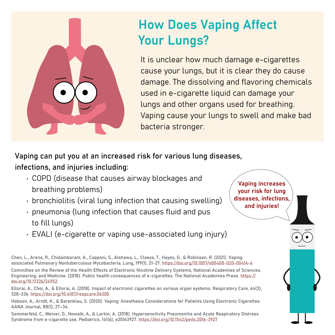 Vaping & Your Body Slide Deck by Breayona Bennett on Dribbble