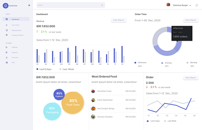 Dashboard UI animation design illustration ui ux