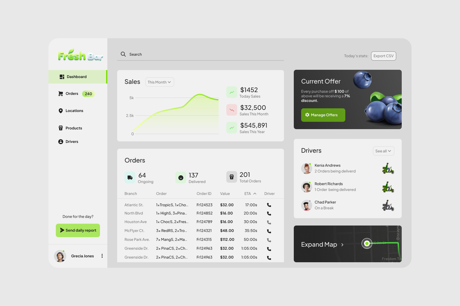 Fresh Bar - SaaS Solution - Figma Variables -Light & Dark Themes By ...