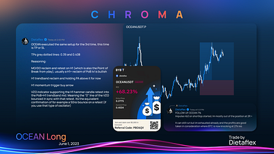 Dietaflex Ocean Long - Chroma Trading branding graphic design