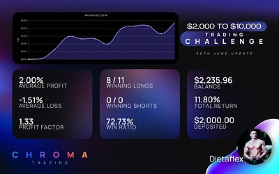 Dietaflex June Update - Chroma Trading branding graphic design