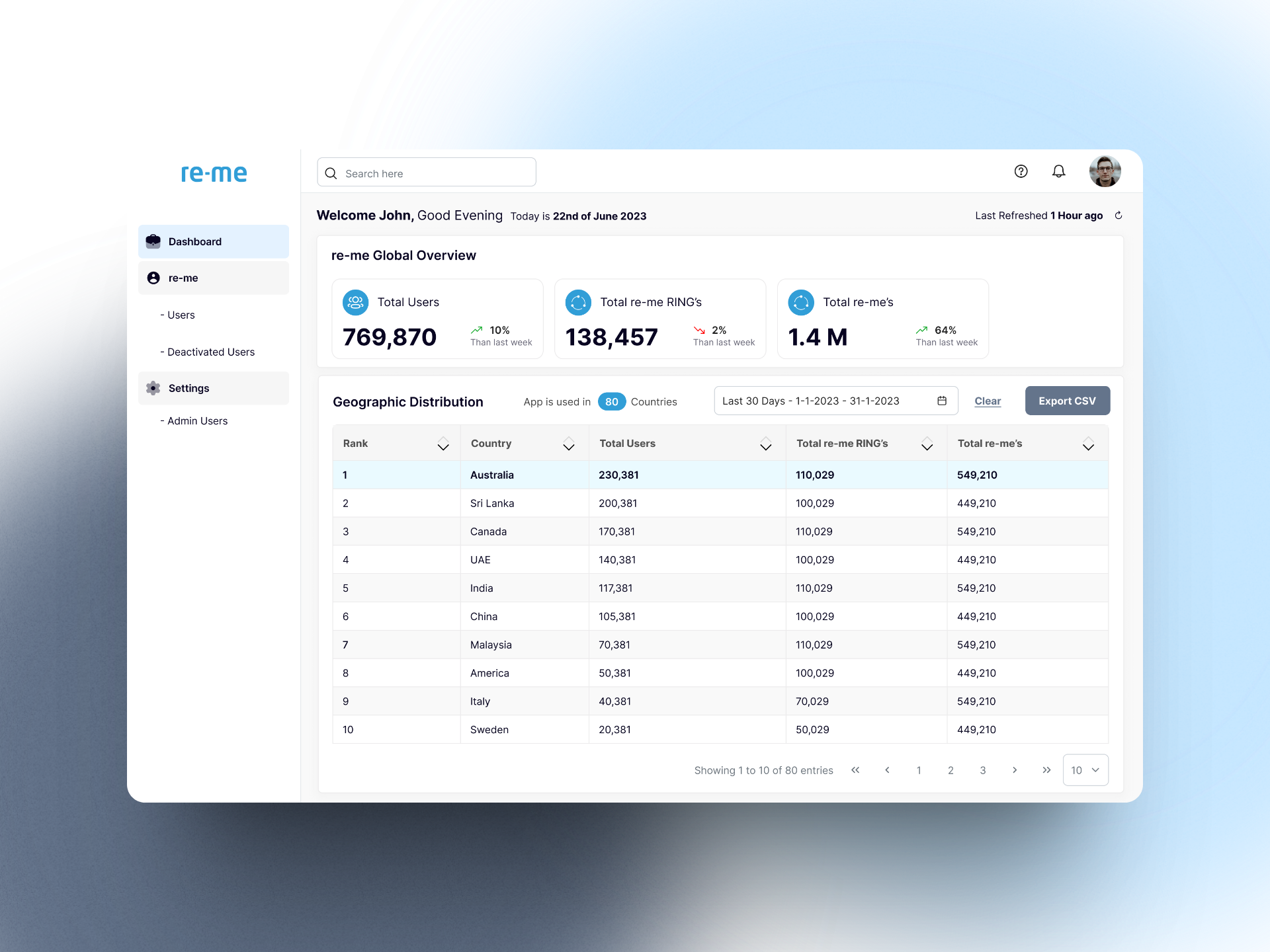 Admin Analytics Dashboard: UX/UI analytical dashboard dashboard ui ux web white