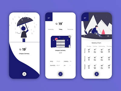 Weather Report Mobile Application design figma