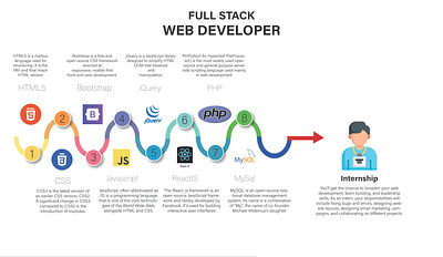 Inforgraphic adobe illustrator facebookpost graphic design infographic social media post socialmediabanner