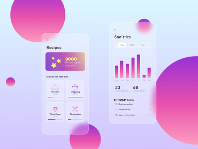 Mobile App Food Recipe app dashboard design food glassmorphism mobile statistics ui ux