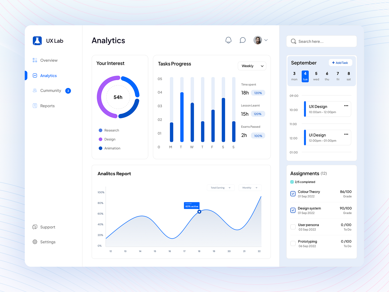 Task Management Dashboard UI Design by Kh. Khalid Hosen on Dribbble