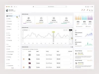 Sales Admin Dashboard admin admin interface admin panel admin theme ahmed tamjid analytics branding business dashboard e commerce dashboard management minimal popular product design saas app saas dashboard saas product sales analytics sales dashboard unique