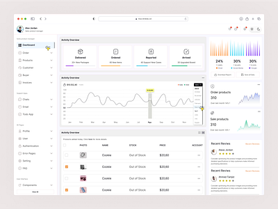 Sales Admin Dashboard admin admin interface admin panel admin theme ahmed tamjid analytics branding business dashboard e commerce dashboard management minimal popular product design saas app saas dashboard saas product sales analytics sales dashboard unique