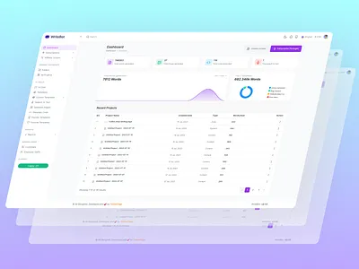 WriteBot - AI Content Generator SaaS Platform ai dashboard desing ai models dashboard ai powered copywriting ai robot dashboard ai writing assistant dashboard artificial intelligence automate writing tool chatgpt concept art content automation dashboard dashboard design dashboard template dashboard ui generate ui image generator product design dashboard writebot