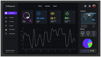 Dashboard Design Dark Theme design graphic design ui ux