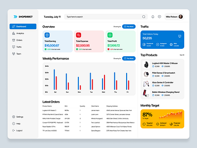 ShopDirect Admin Dashboard app app ui dashboard figma interface ui ux web design