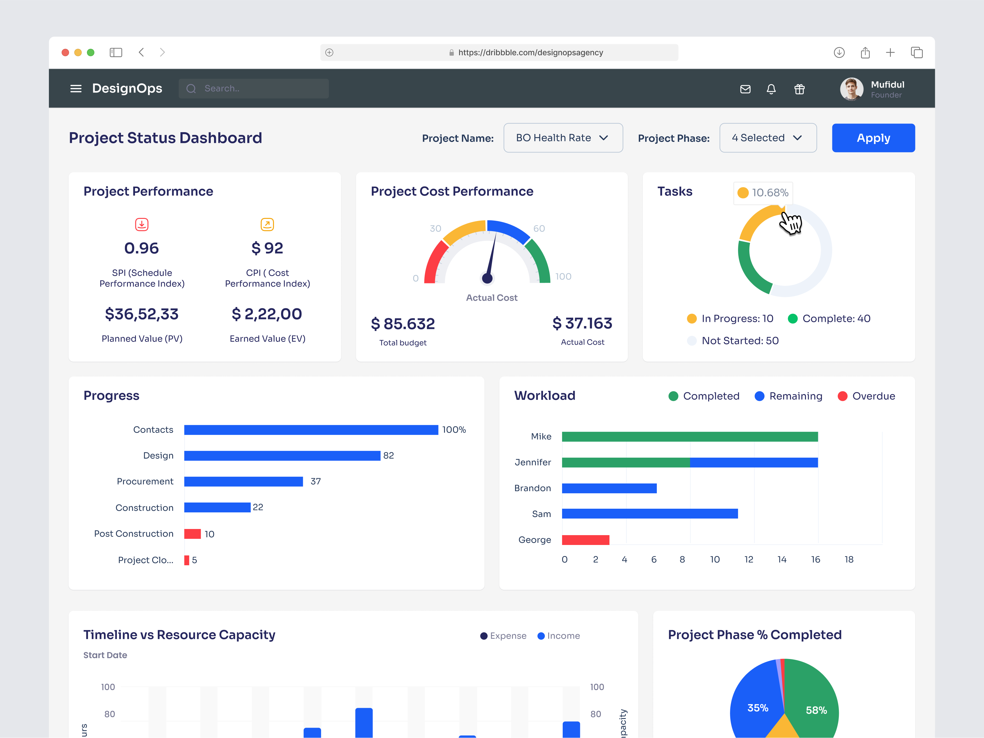 Project Management, Project Status Dashboard By Omotive On Dribbble