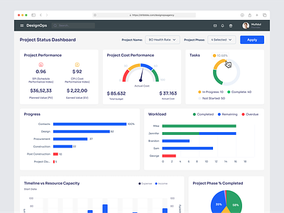 Project management, Project Status Dashboard admin analytics chart charts dashboard dashboard design data data visualization graph management product design statistics stats task task management task manager user experience user interface