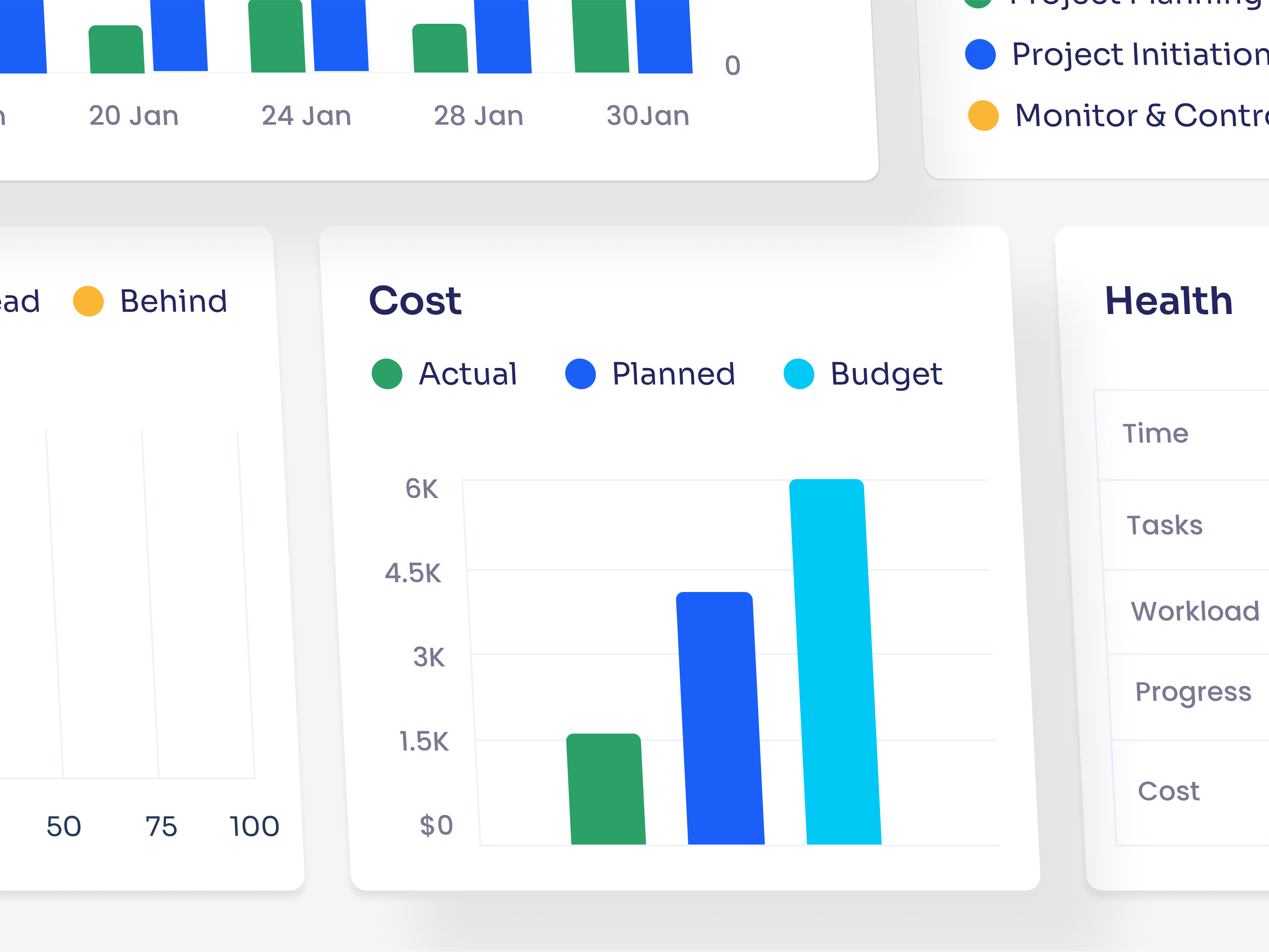 Project management, Project Status Dashboard by Omotive on Dribbble