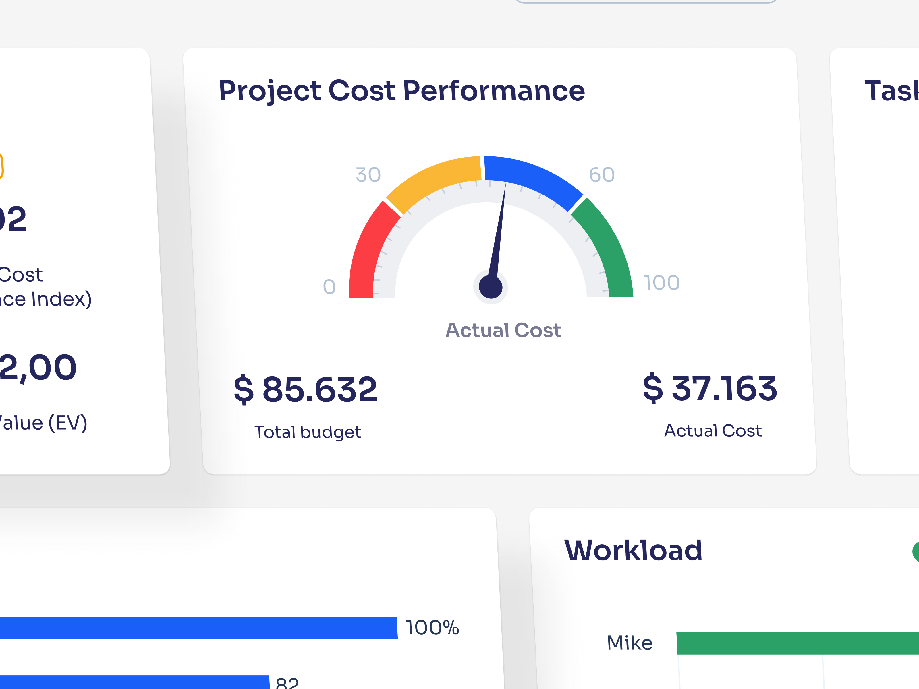 Project management, Project Status Dashboard by Omotive on Dribbble