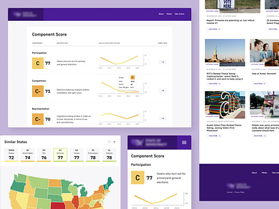 Data Visualization Project - Primary Pages data visualization responsive ui uidesign ux webdesign website