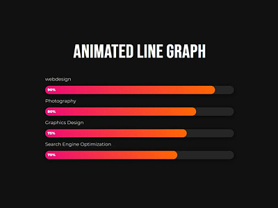 CSS Line Graph Animation by divinectorweb on Dribbble