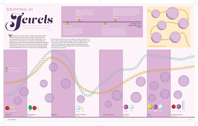 Jewelry Trends Infographic design graphic design illustration infographic typography vector visual art