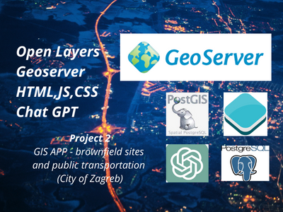 Open Layers basic APP (pop up, layer switcher) geoserver open layers postgis ui ux
