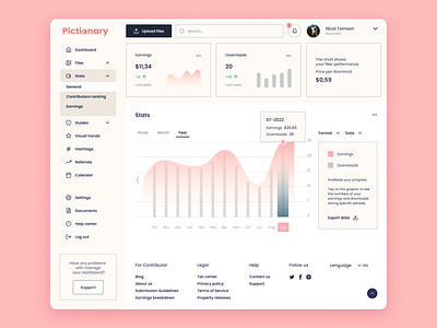 Dashboard for creators. Pictionary. Stats. branding creator dashboard design earnings graphic design grsphic illustration logo site stats typography ui uiux uiux design ux web