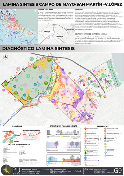 LAMINA SINTESIS PLANIFICICACIÓN URBANA 2023 arquitectura canva planificacion urbana