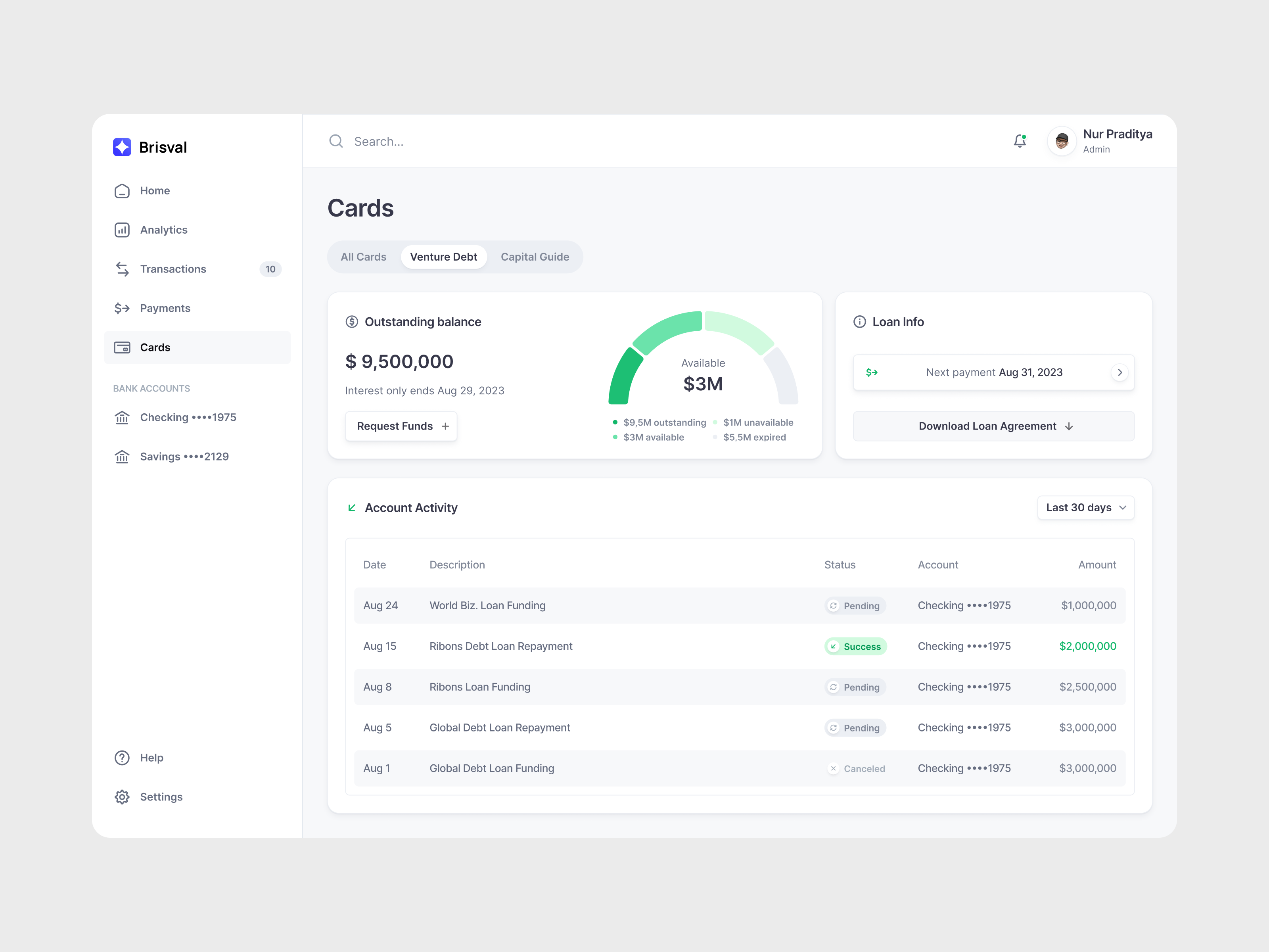 Example of Saa S Dashboard Design