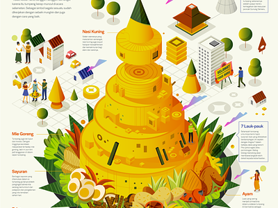 The Anatomy of Tumpeng architecture culture design digital editorial food icon illustration indonesia infographic minimal people text ui vector