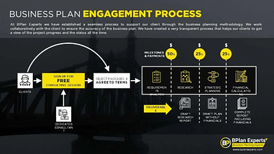Engagement Process Presentation Slide powerpointdesign powerpointdesignagency presentationdesign
