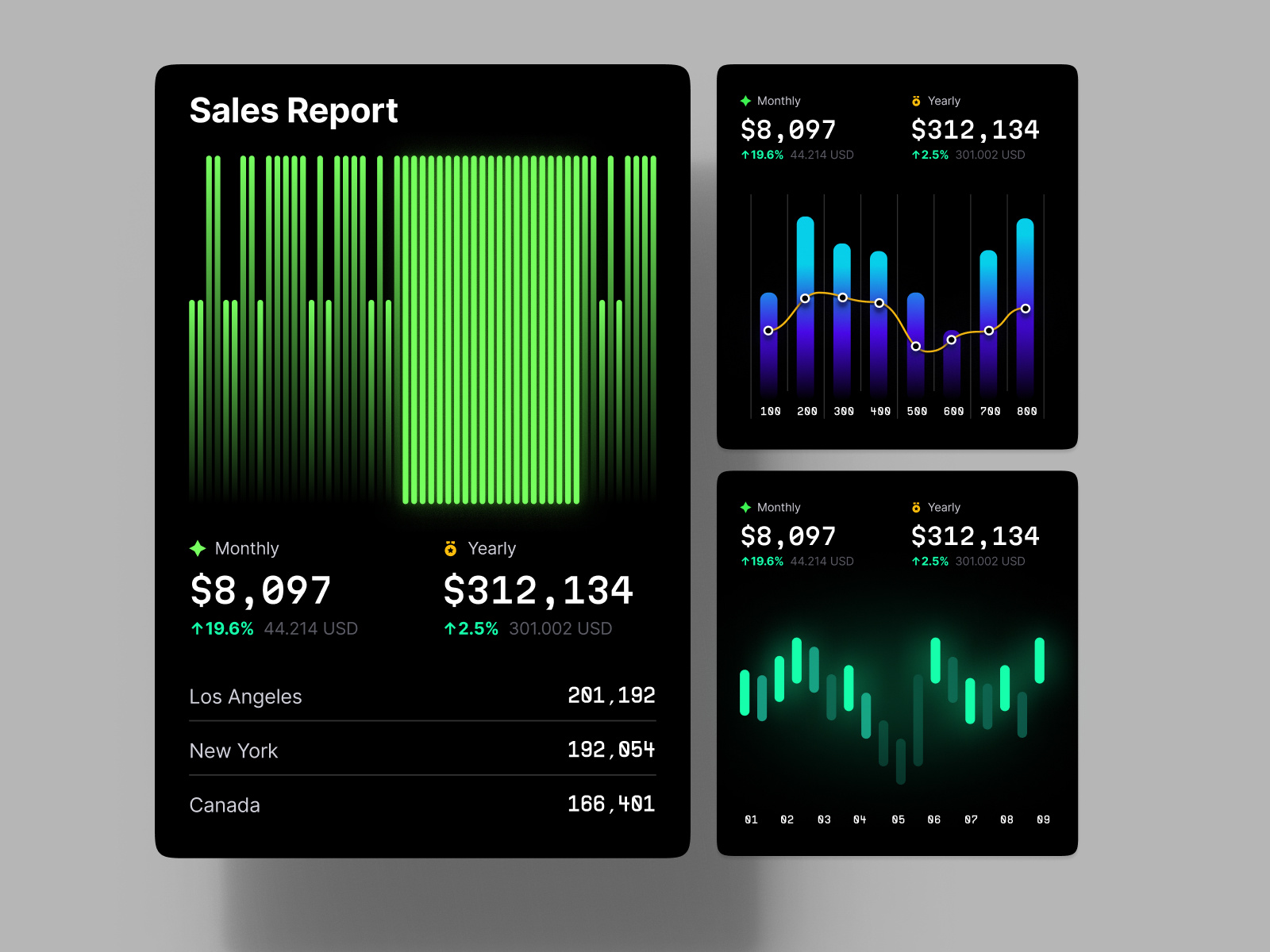 Bar graphs library Hyper charts UI Kit by Alien pixels for Setproduct ...