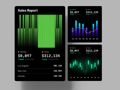 Bar graphs library ✦ Hyper charts UI Kit chart crypto dashboard dataviz desktop infographic ios mobile presentation startup statistic tech template trend ui web3 widget