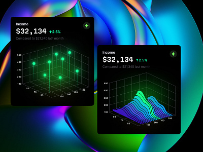 ✦ Hyper charts UI Kit ✦ 3d animation branding chart coins crypto dashboard dataviz desktop development income infographic line money startup statistic tech template ui widgets