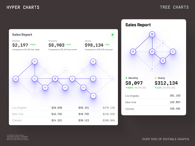 Tree graphs ✦ Hyper charts UI Kit 3d business chart crypto dashboard dataviz desktop infographic logo report sales skill tree software statistic tech template tree treemap ui web