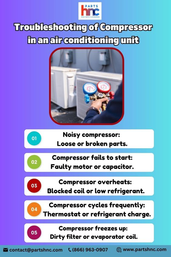 Troubleshooting of Compressor in air conditioning unit PartHnC by