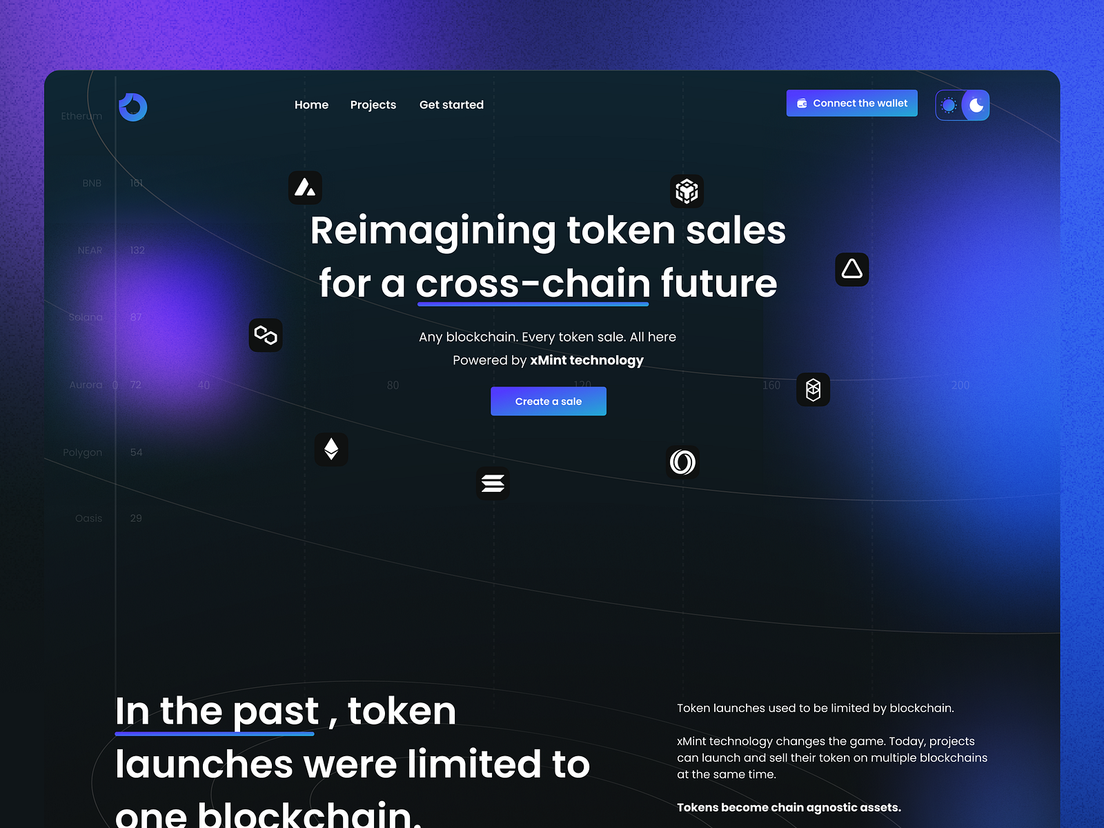 Crypto CrossChain Marketplace ⛓️ by Taras Oliinyk on Dribbble