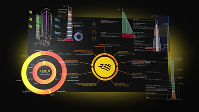 Rimond Group Brand Identity Showcase animation branding design graphic design illustration motion graphics vector