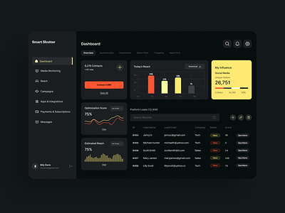 Dashboard Design Concept charts dashboard design elements flat design graph saas dashboard statistics