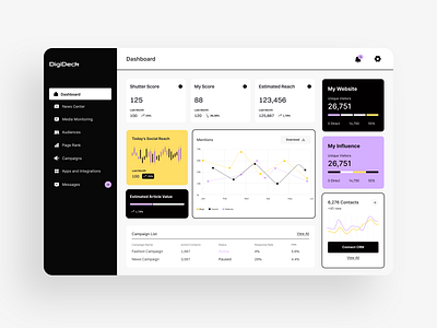 SaaS Dashboard Design charts dashboard graph saas dashboard