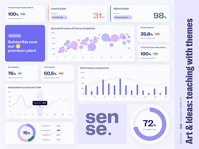 Sense. E-learning Dashboard 2d anna fesenko barchart charts clean dashboard design design app e learning gotoinc illustration knowledge learning linechart minimal piechart study ui ux widgets