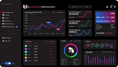 CashCap DashBoard Design dashboard dashboard ui ux design figma design ui ui design ui ux ui web user interphase web ux