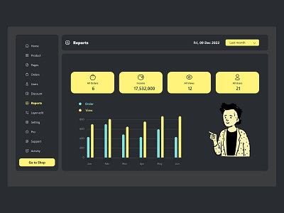 CRM Dashboard coversion crm dashboard rate ratio