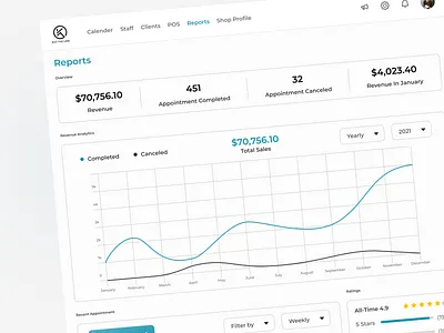 Kuttheline - Report Screen design graphic design ui uiux ux web