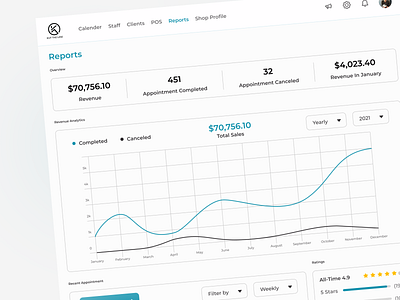 Kuttheline - Report Screen design graphic design ui uiux ux web