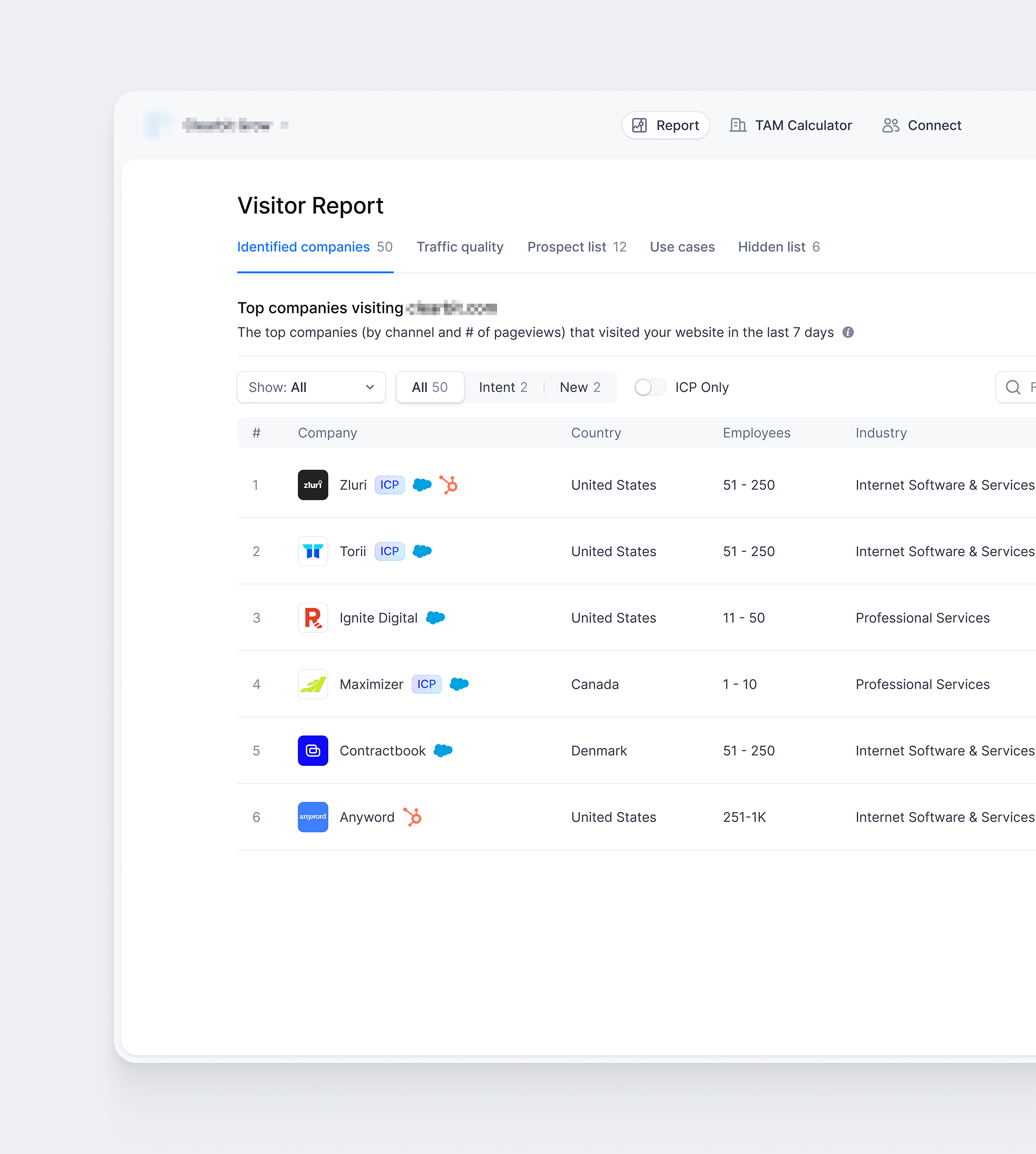 WIP 🖤 chart dashboard design data layout report saas saas dashboard switch tabs table tabs ui