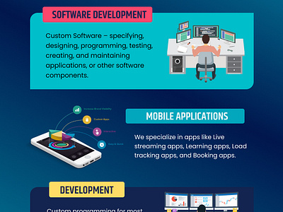 Services of Cyber Puzzle Net customsoftwaredevelopment digital marketing company phpwebdevelopmentcompany webdevelopmentagency webdevelopmentcompany
