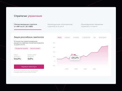 KIT Finance Broker bank clean commerce design