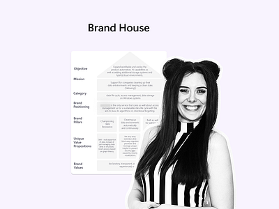 From Blank Canvas to Brand Castle: The Brand House brand brand house designt eam leadership leading maketing product design style guide